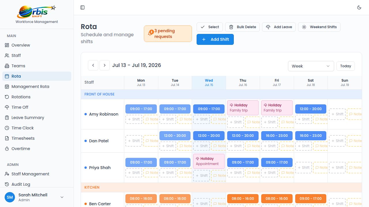 Weekly rota in Orbis Shift